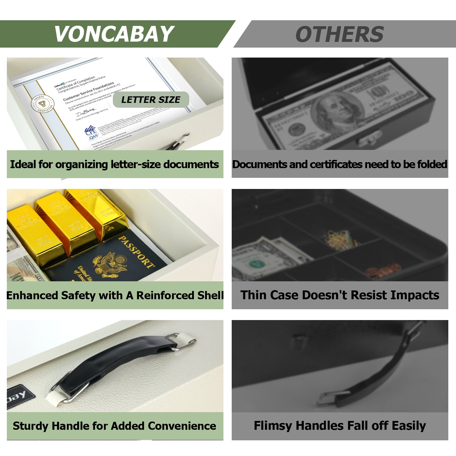 Safe Box | White Cash Storage & Safe | Voncabay