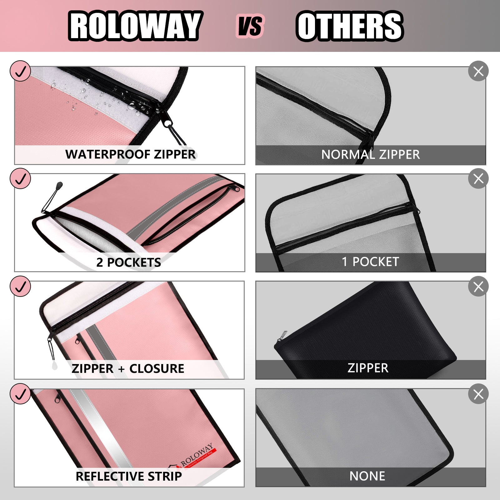 ROLOWAY upgraded pink fireproof document bag 15.5 x 11.5 inch5