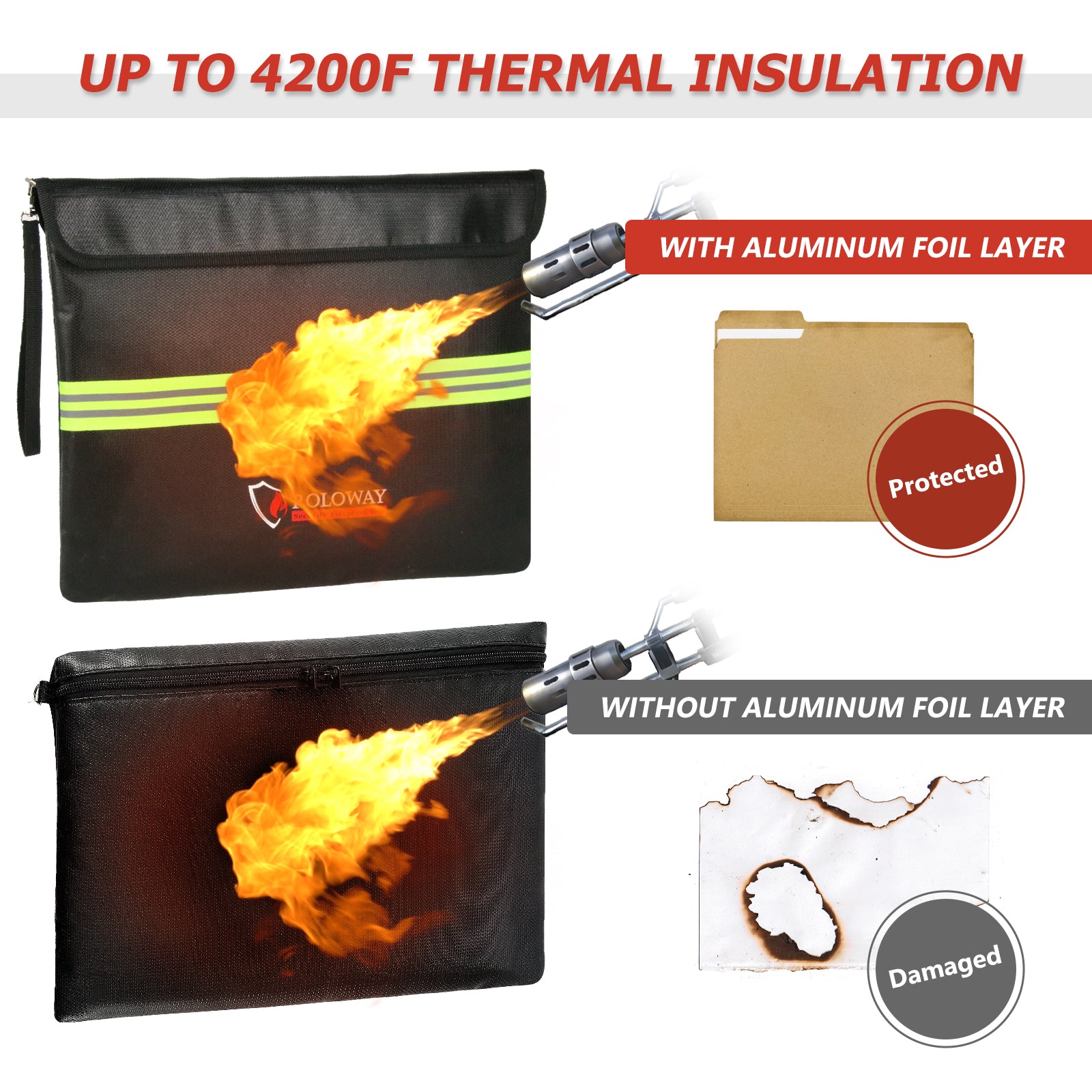 Fireproof Clutch 5200°F AL | Black | L
