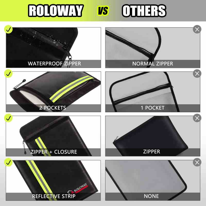 ROLOWAY Fireproof Document Bag 15x11 inch with Dual Pockets and Reflective Strip in Black8