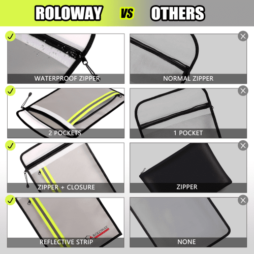 ROLOWAY fireproof document bag with reflective strip and dual pockets8