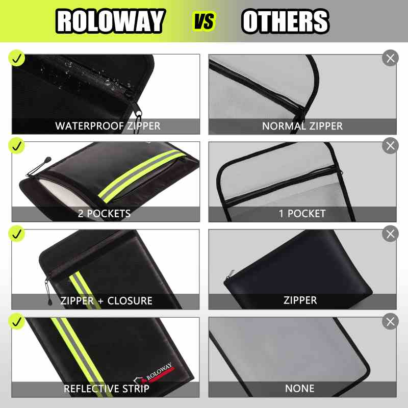ROLOWAY Fireproof Document Bag (15 x 11 inch) with 2 Pockets & Reflective Strip(Black)